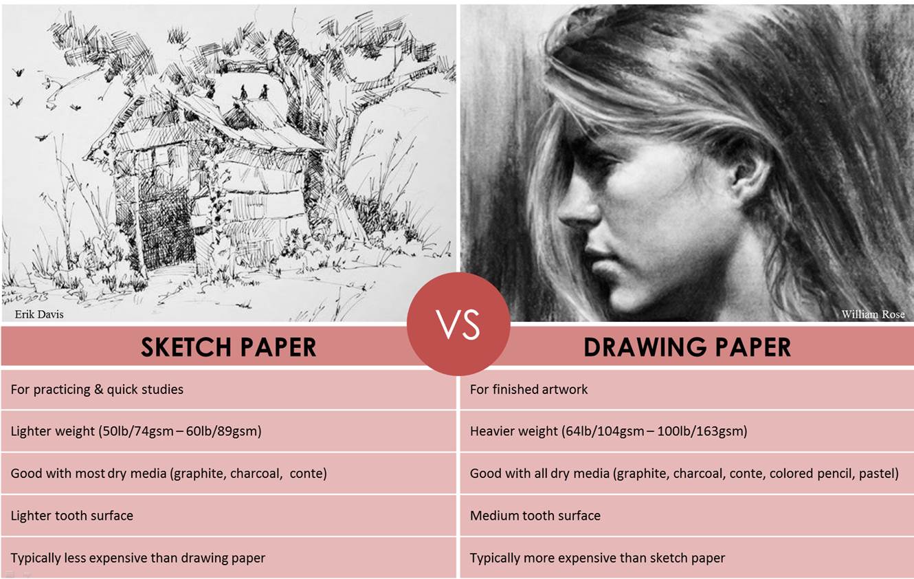 What is the Difference Between Sketch and Drawing Paper? Strathmore